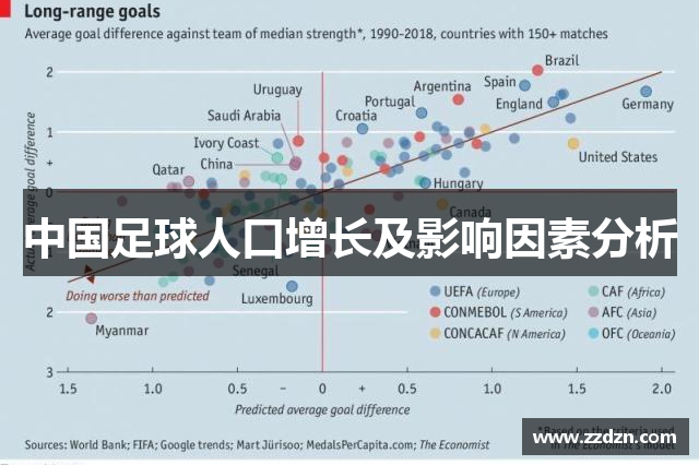 中国足球人口增长及影响因素分析